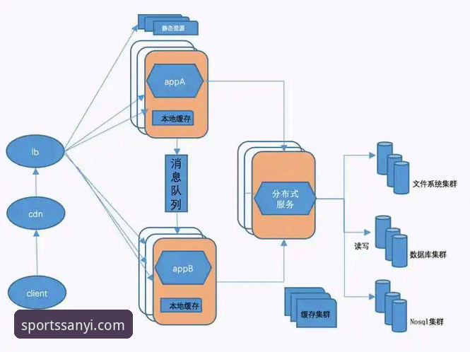 三亿体育下载全面解析：从技术架构到用户体验的深度分析